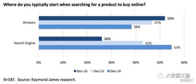 格隆匯 大數(shù)據(jù)文摘 谷歌帝國將如何崩塌 從不遠(yuǎn)的后谷歌時(shí)代發(fā)來報(bào)道